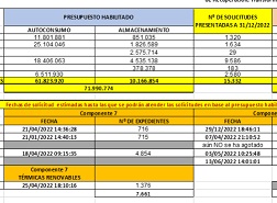 AYUDAS A LA FOTOVOLTAICA